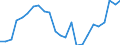 Flow: Exports / Measure: Values / Partner Country: Belgium, Luxembourg / Reporting Country: Netherlands