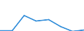 Flow: Exports / Measure: Values / Partner Country: Belgium, Luxembourg / Reporting Country: Poland