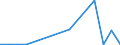 Flow: Exports / Measure: Values / Partner Country: Belgium, Luxembourg / Reporting Country: Slovakia