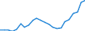 Flow: Exports / Measure: Values / Partner Country: Belgium, Luxembourg / Reporting Country: Sweden