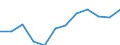 Flow: Exports / Measure: Values / Partner Country: Belgium, Luxembourg / Reporting Country: Switzerland incl. Liechtenstein