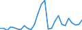 Flow: Exports / Measure: Values / Partner Country: World / Reporting Country: Austria