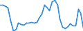 Flow: Exports / Measure: Values / Partner Country: World / Reporting Country: Finland