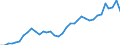 Flow: Exports / Measure: Values / Partner Country: World / Reporting Country: France incl. Monaco & overseas