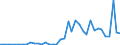 Flow: Exports / Measure: Values / Partner Country: World / Reporting Country: Greece