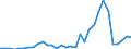 Flow: Exports / Measure: Values / Partner Country: World / Reporting Country: Hungary