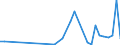 Flow: Exports / Measure: Values / Partner Country: World / Reporting Country: Iceland