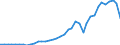 Flow: Exports / Measure: Values / Partner Country: World / Reporting Country: Italy incl. San Marino & Vatican