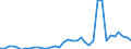 Flow: Exports / Measure: Values / Partner Country: World / Reporting Country: New Zealand