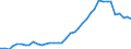 Flow: Exports / Measure: Values / Partner Country: World / Reporting Country: Switzerland incl. Liechtenstein