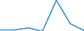 Flow: Exports / Measure: Values / Partner Country: Austria / Reporting Country: Australia