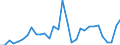 Flow: Exports / Measure: Values / Partner Country: Austria / Reporting Country: Belgium