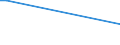 Flow: Exports / Measure: Values / Partner Country: Austria / Reporting Country: Canada