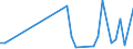 Flow: Exports / Measure: Values / Partner Country: Austria / Reporting Country: Finland