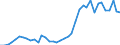 Flow: Exports / Measure: Values / Partner Country: Austria / Reporting Country: Germany