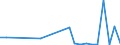 Flow: Exports / Measure: Values / Partner Country: Austria / Reporting Country: Greece