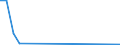 Flow: Exports / Measure: Values / Partner Country: Austria / Reporting Country: Ireland