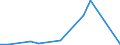 Flow: Exports / Measure: Values / Partner Country: Austria / Reporting Country: Israel