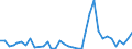 Flow: Exports / Measure: Values / Partner Country: Austria / Reporting Country: Japan