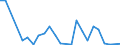 Flow: Exports / Measure: Values / Partner Country: Austria / Reporting Country: Korea, Rep. of