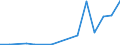 Flow: Exports / Measure: Values / Partner Country: Austria / Reporting Country: Poland