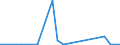 Flow: Exports / Measure: Values / Partner Country: Austria / Reporting Country: Slovakia