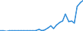 Flow: Exports / Measure: Values / Partner Country: Austria / Reporting Country: Spain