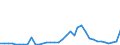 Flow: Exports / Measure: Values / Partner Country: Austria / Reporting Country: Sweden