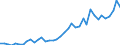 Flow: Exports / Measure: Values / Partner Country: Austria / Reporting Country: Switzerland incl. Liechtenstein