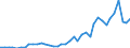 Flow: Exports / Measure: Values / Partner Country: Austria / Reporting Country: United Kingdom