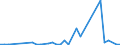 Flow: Exports / Measure: Values / Partner Country: Canada / Reporting Country: Australia