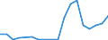 Flow: Exports / Measure: Values / Partner Country: Canada / Reporting Country: Austria