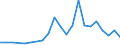 Flow: Exports / Measure: Values / Partner Country: Canada / Reporting Country: Belgium