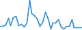 Flow: Exports / Measure: Values / Partner Country: Canada / Reporting Country: France incl. Monaco & overseas