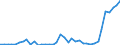 Flow: Exports / Measure: Values / Partner Country: Canada / Reporting Country: Germany