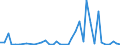 Flow: Exports / Measure: Values / Partner Country: Canada / Reporting Country: Italy incl. San Marino & Vatican