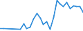 Flow: Exports / Measure: Values / Partner Country: Canada / Reporting Country: Korea, Rep. of