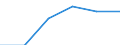 Flow: Exports / Measure: Values / Partner Country: Canada / Reporting Country: Lithuania