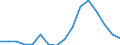 Flow: Exports / Measure: Values / Partner Country: Canada / Reporting Country: Mexico