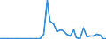 Flow: Exports / Measure: Values / Partner Country: Canada / Reporting Country: Netherlands