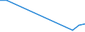 Flow: Exports / Measure: Values / Partner Country: Canada / Reporting Country: New Zealand