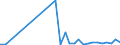 Flow: Exports / Measure: Values / Partner Country: Canada / Reporting Country: Spain