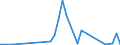 Flow: Exports / Measure: Values / Partner Country: Canada / Reporting Country: Sweden