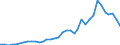 Flow: Exports / Measure: Values / Partner Country: World / Reporting Country: Australia