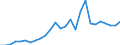 Flow: Exports / Measure: Values / Partner Country: World / Reporting Country: Austria