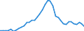 Flow: Exports / Measure: Values / Partner Country: World / Reporting Country: Finland