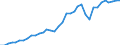 Flow: Exports / Measure: Values / Partner Country: World / Reporting Country: France incl. Monaco & overseas