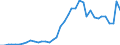 Flow: Exports / Measure: Values / Partner Country: World / Reporting Country: Greece