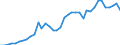 Flow: Exports / Measure: Values / Partner Country: World / Reporting Country: Japan