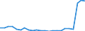 Flow: Exports / Measure: Values / Partner Country: World / Reporting Country: Luxembourg